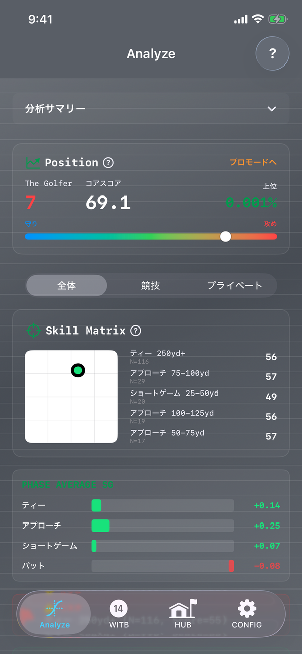 Analyze - 厨二病の憧れ「ステータス画面」:自分の「現在地」をひと目で掌握