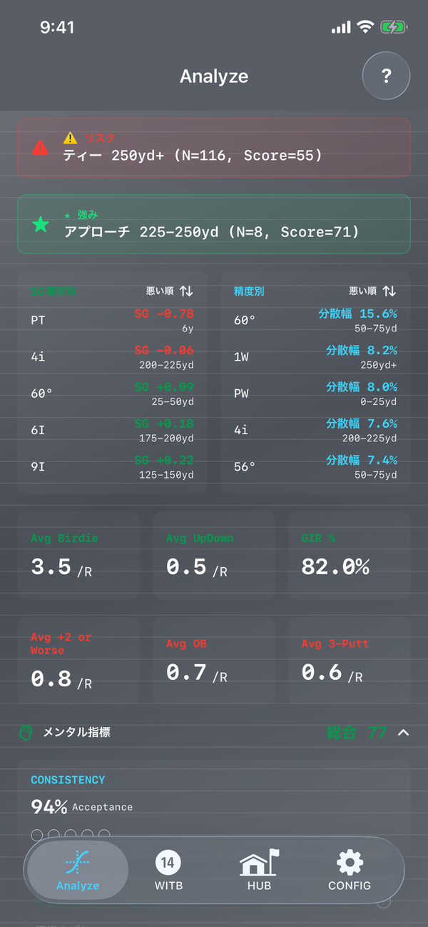Analyze - 厨二病の憧れ「ステータス画面」:ログが紡ぎ出す、究極のステータス画面