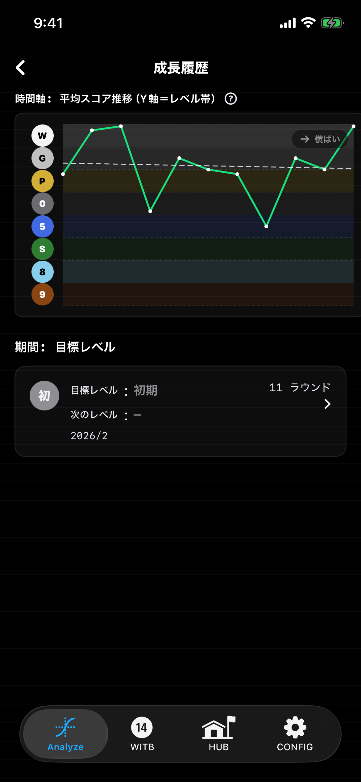 Analyze - 厨二病の憧れ「ステータス画面」:迷宮を抜け出す、確かな「成長の軌跡」