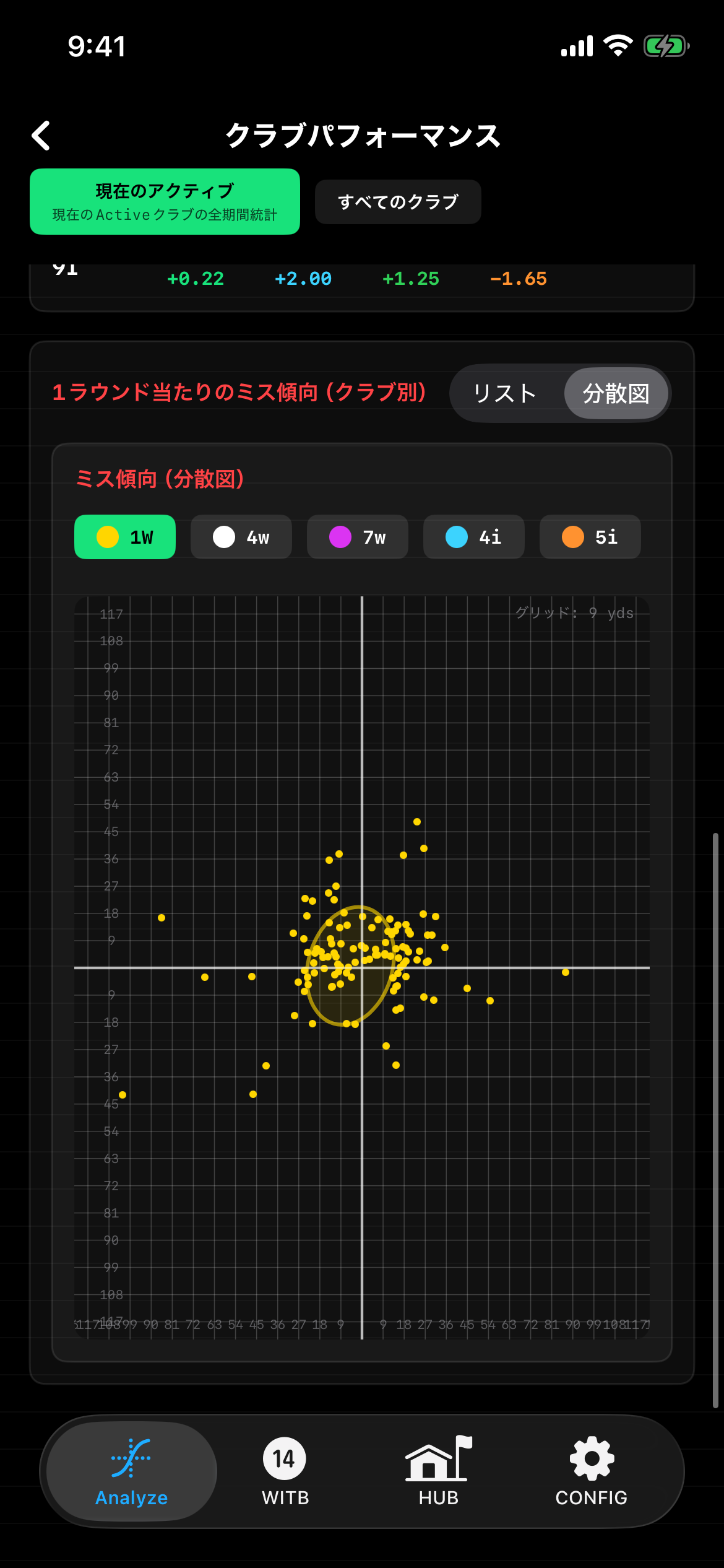 Analyze - 厨二病の憧れ「ステータス画面」:意思決定を支える「ショット分散履歴」