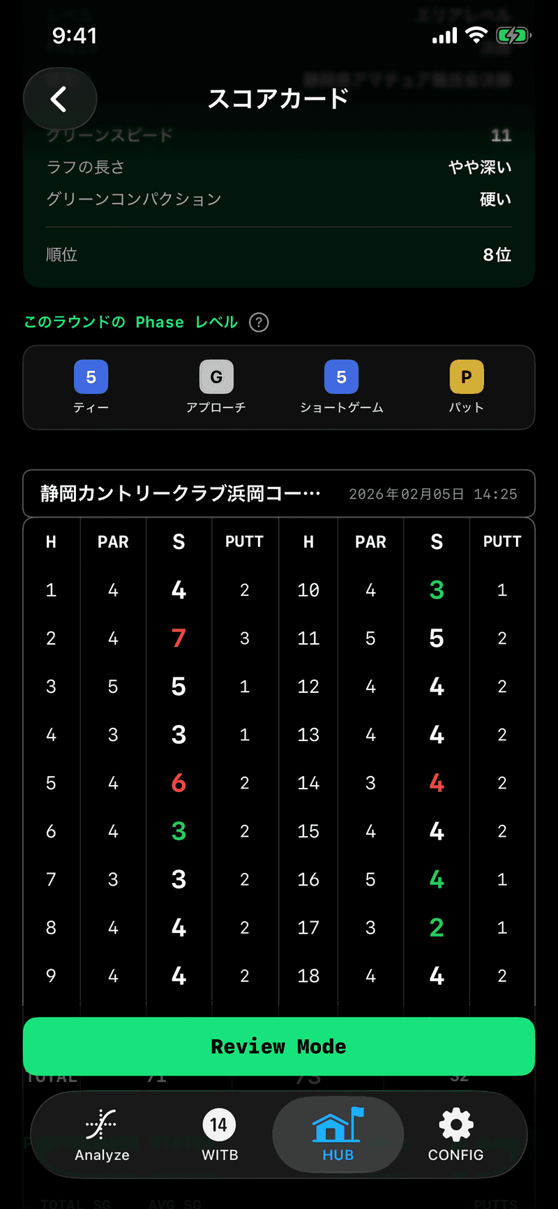 LOG - 「冒険の書」に記録とらないと:スコアカードの先にある、レベル評価
