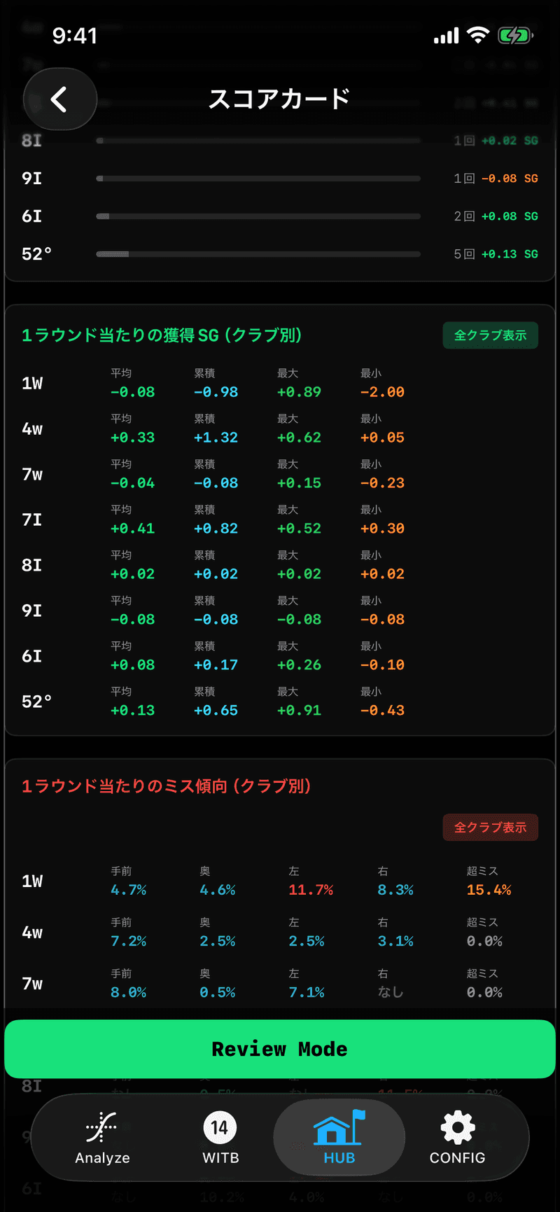 LOG - 「冒険の書」に記録とらないと:客観視がもたらす、ショットの最適化