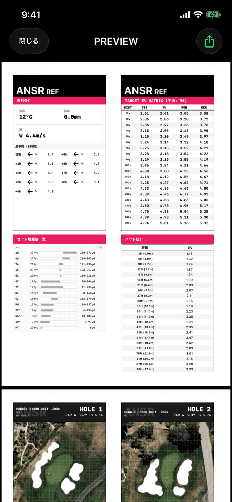 MEMO - 「見せびらかしたい」ヤーデージブックぽいやつ:意思決定を支える充実のリファレンス