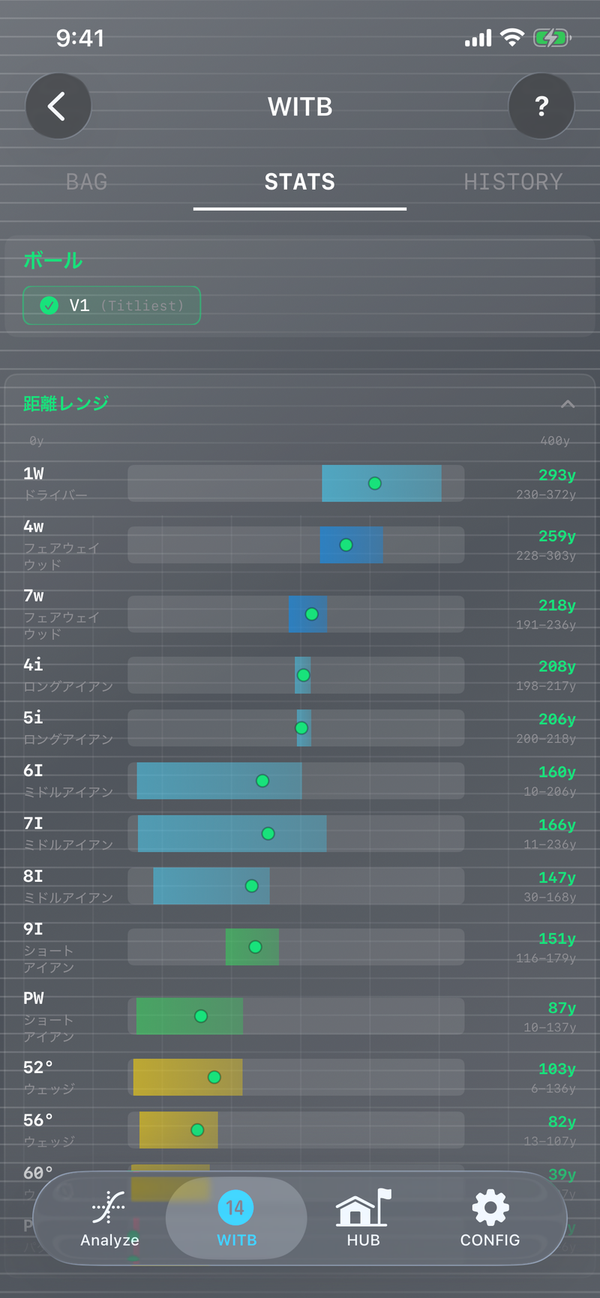 WITB - 冒険に必須な「武器と装備」:戦略を裏付ける「STOCK Yardage」