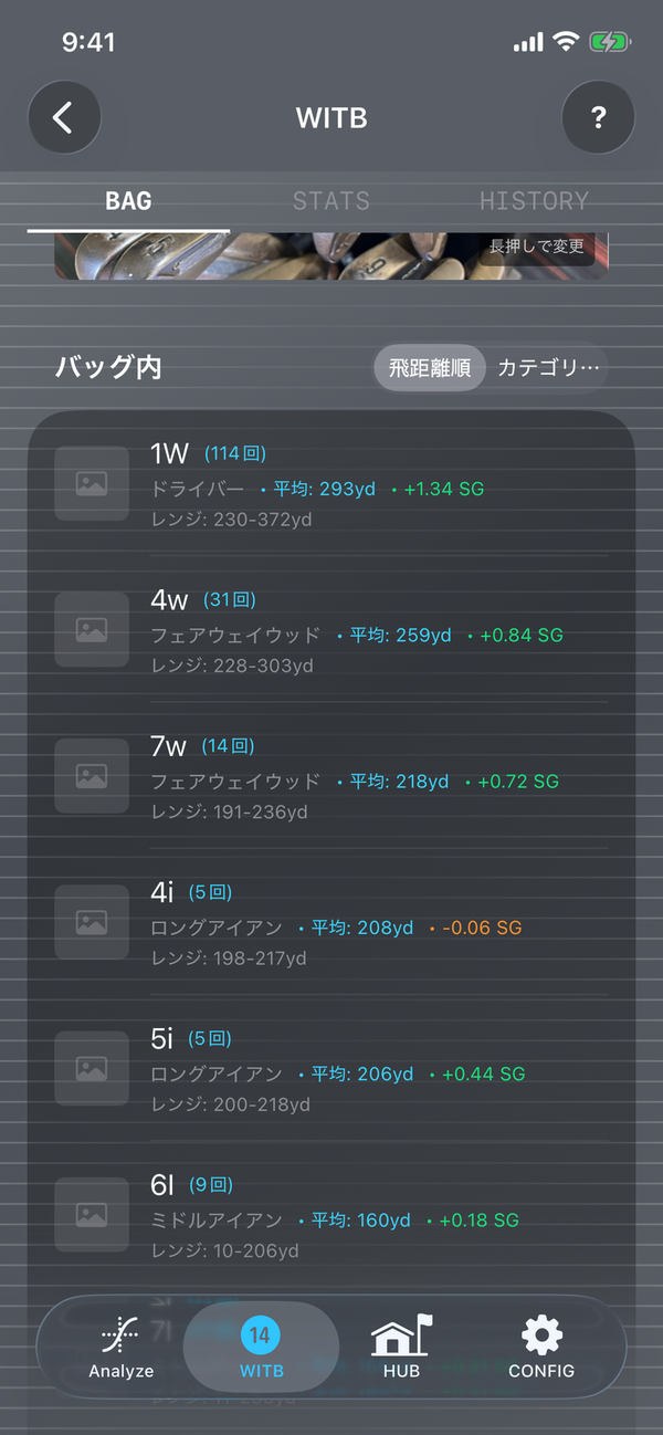WITB - 冒険に必須な「武器と装備」:感覚を証明する、クラブ別の「貢献度」